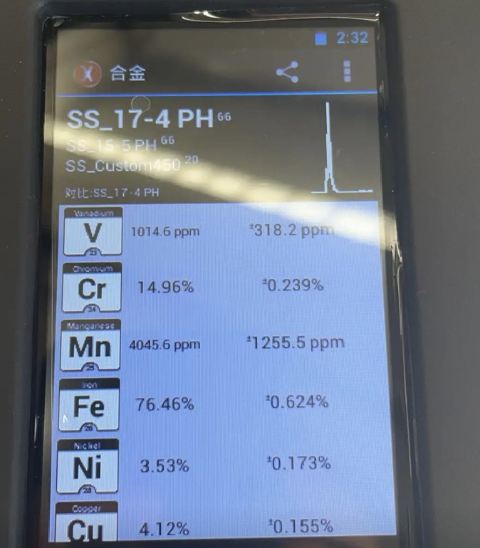 17-4PH-S17400-SUS-630-Stud-Bolt-Hex-Bolt