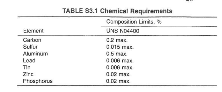 Chemical Compostion of N04400