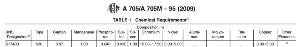 Composition of Grade 630 according ASTM A705
