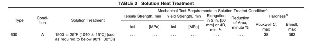 S17400 Mechanical Property of Solution Heat treatment