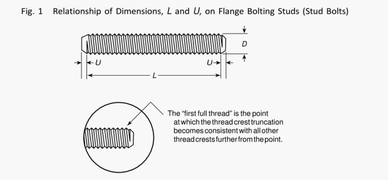 Stud Bolts length and tolerance - SEMetalgroup
