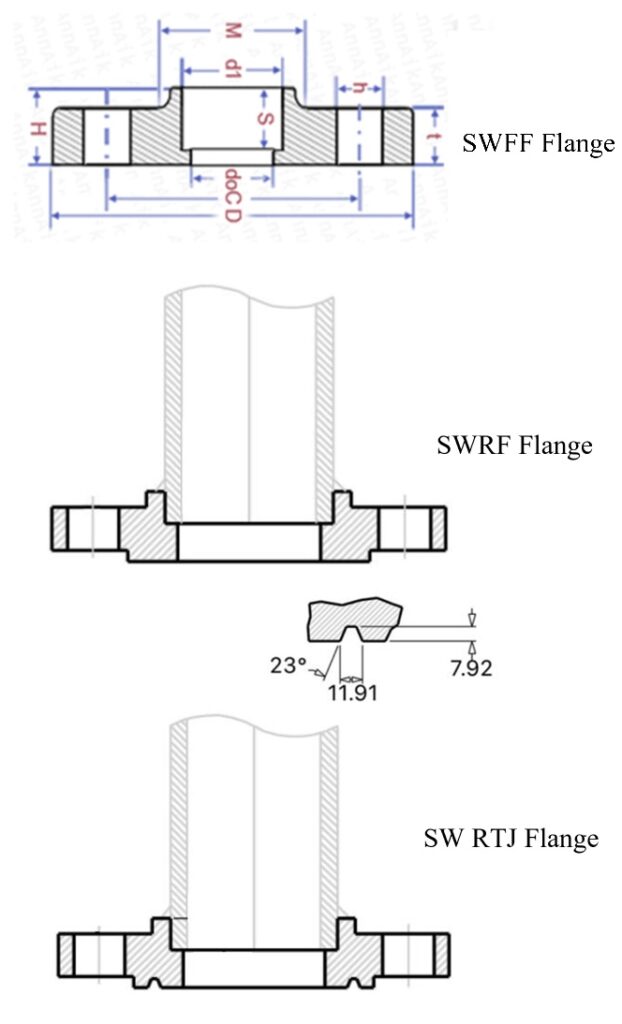 Socket Weld flange Face type
