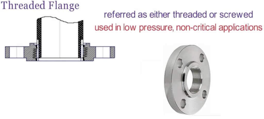 Threaded flange