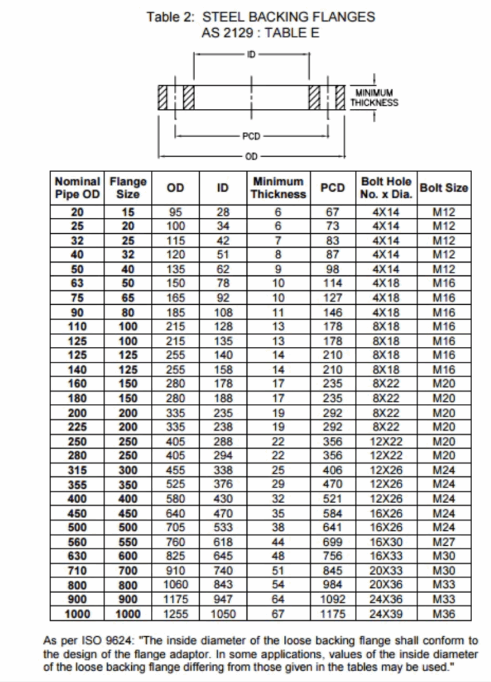 AS 2129 Table E Flanges SS 316/316L Flange - SEMetalgroup