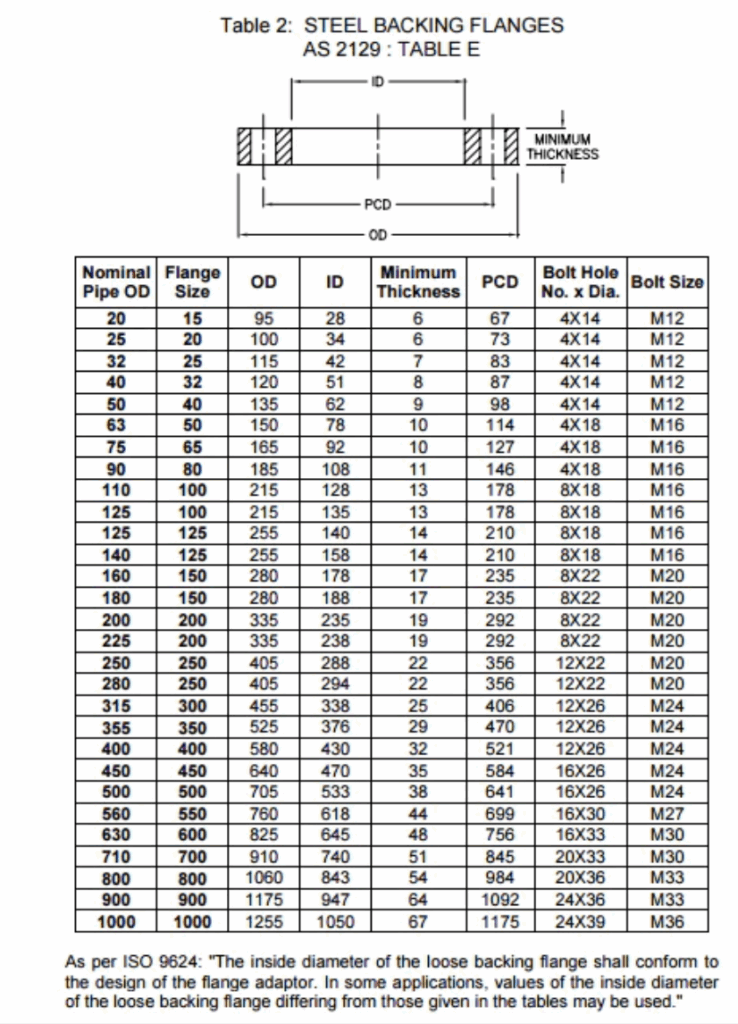 AS 2129 Table E Backing ring flange Dimensions.