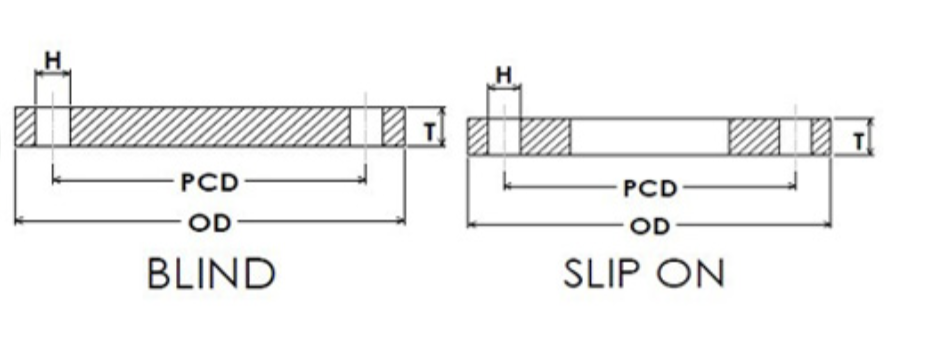 AS 4087 PN21 Blind Flanges & AS 4087 PN21 Slip on Flanges  Dimensions
