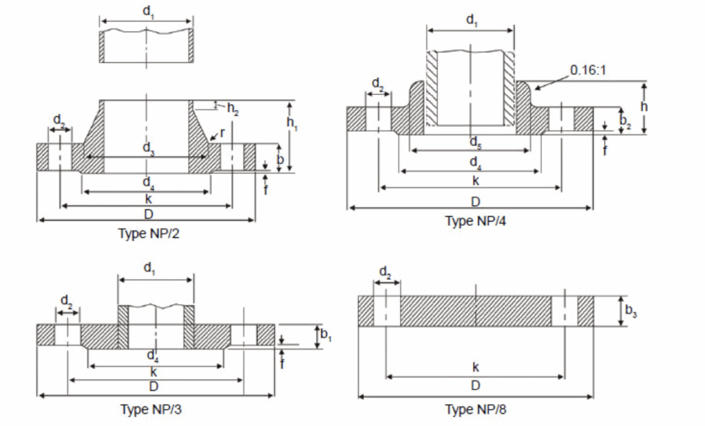 SANS 1123 Table 600 Flange Dimensions