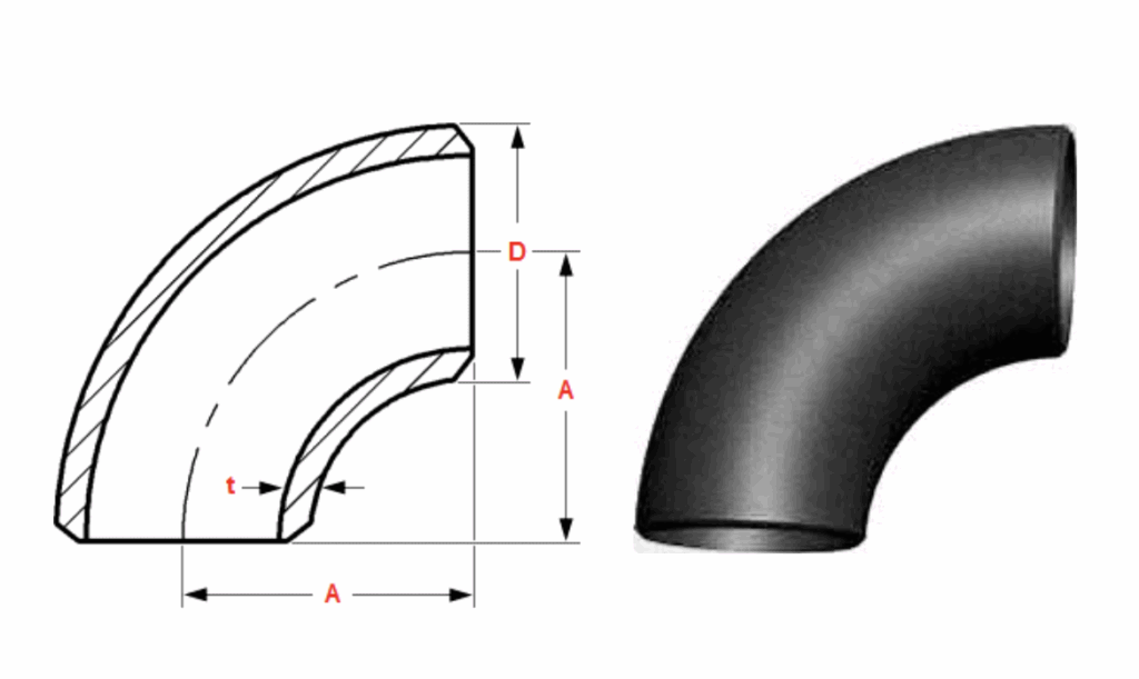 Dimensions Butt Weld Elbows ASME B16.9 - 45°-90° LR and 3D