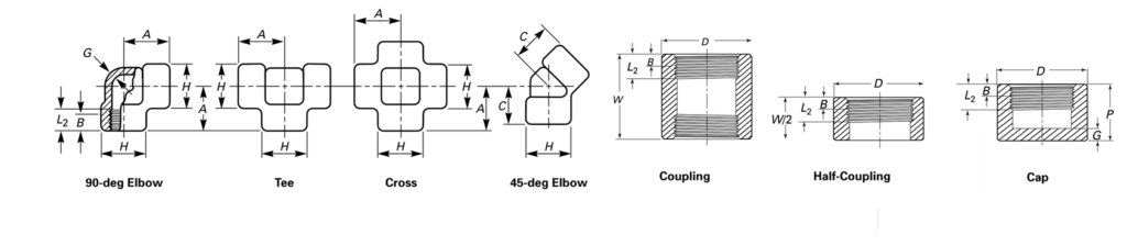 SCREWED NPT ELBOW, TEE, CROSS, CAP & COUPLING B16.11