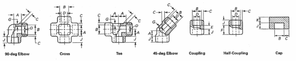 SOCKET WELD FITTINGS Dimension B16.11 