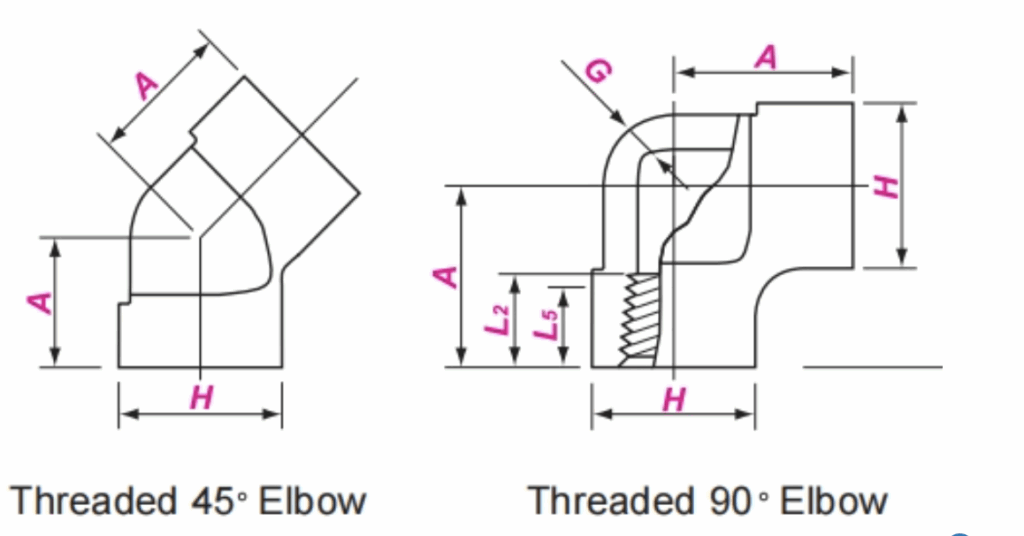 ASME B16.11 Threaded Elbow Dimension
