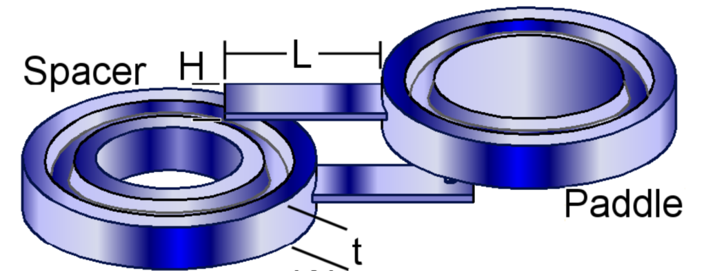 Spade & Spacer ASME B16.48