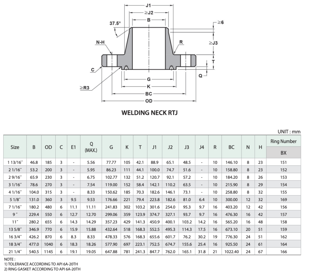 API 6A - 6BX 69.0 MPA (10000 PSI) Weld Neck Flanges Dimensions