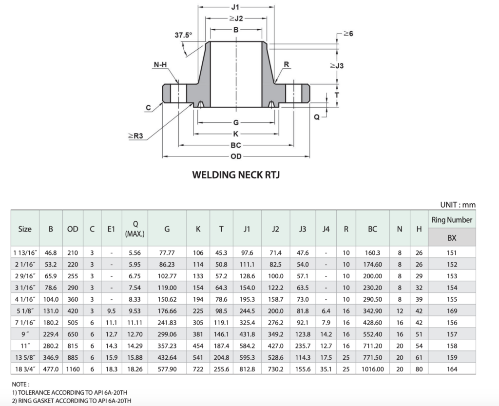 API 6A - 6BX 103.5 MPA (15000 PSI) Weld Neck Flanges Dimensions