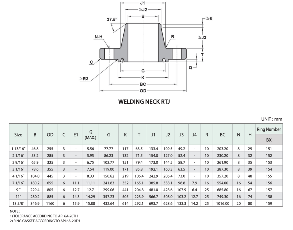 API 6A - 6BX 138.0 MPA (20000 PSI) Weld Neck Flanges Dimensions