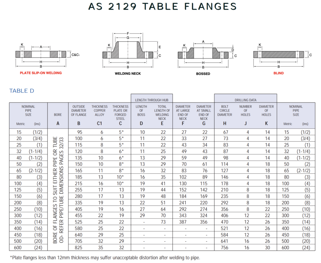 AS 2129 Table D flange Dimensions.