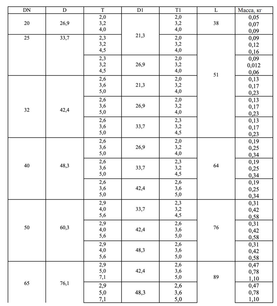 GOST 17378 Reducer