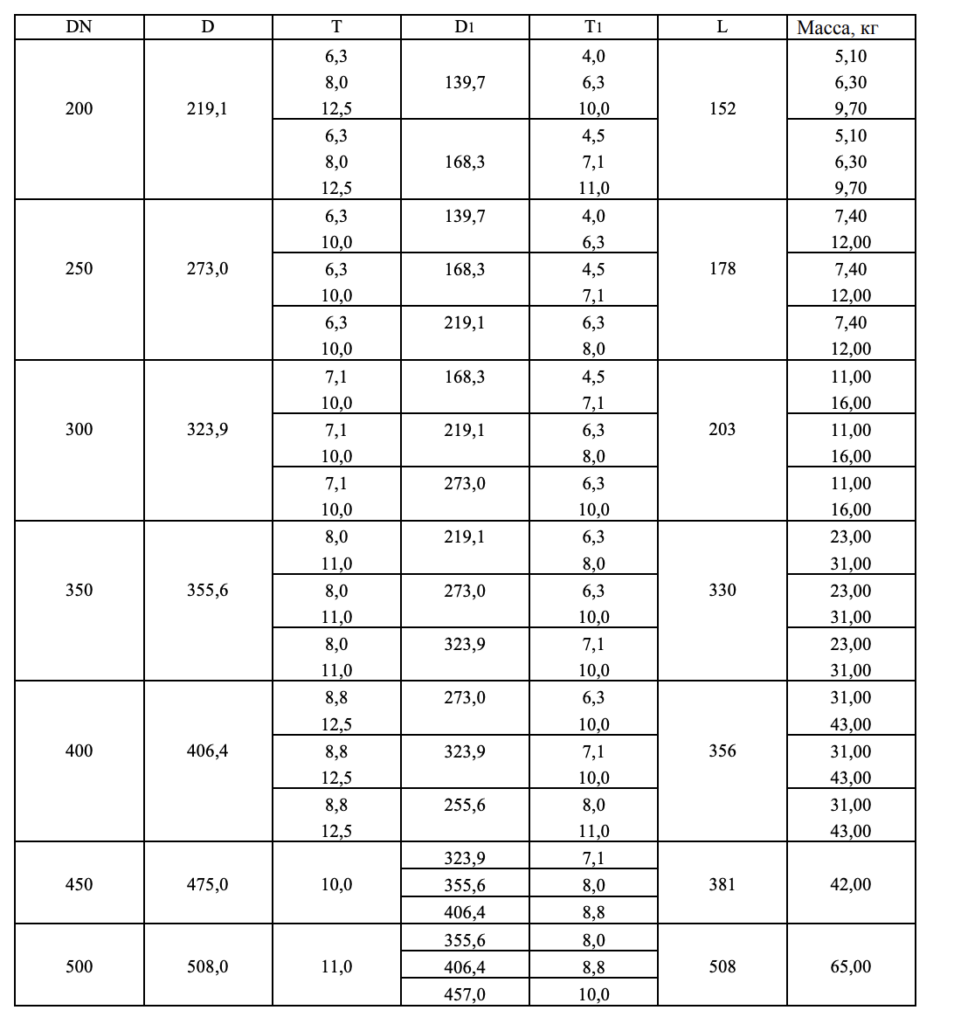 GOST 17378 Reducer Dimensions