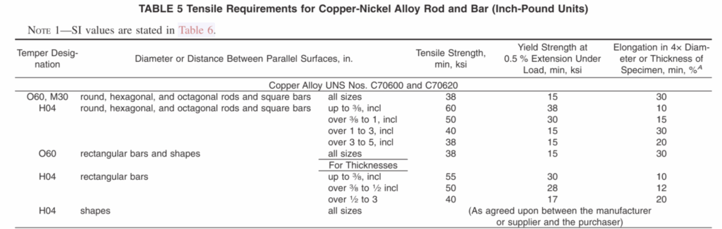 ASTM B151 C70600 Tensile Requirement