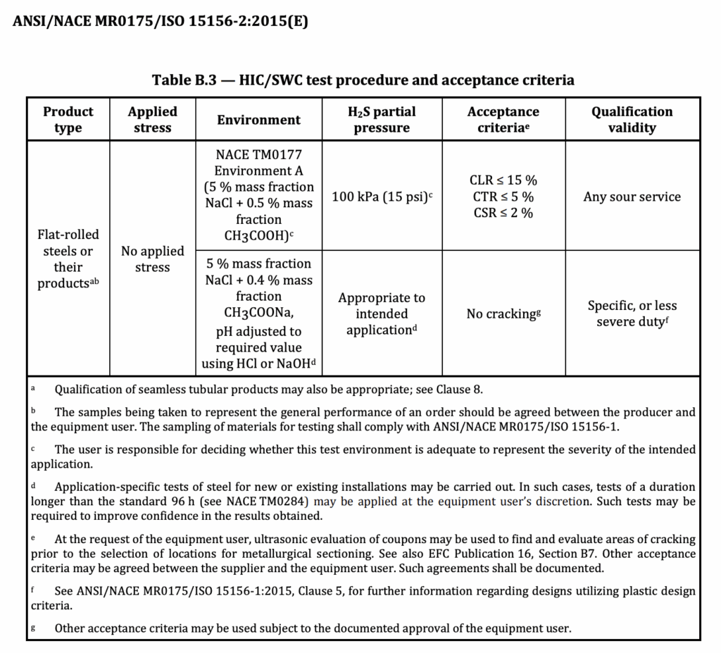 HIC Test Prodcedure and Acceptance Criteria according to NACE MR 0175