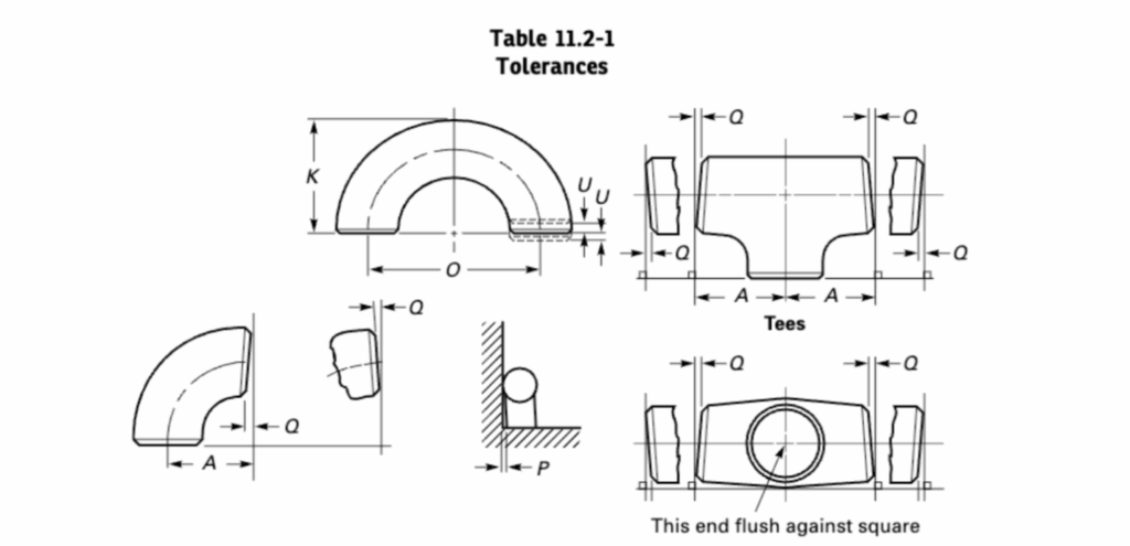 The illustration of dimension tolerances of ASME B16.9 pipe fittings.