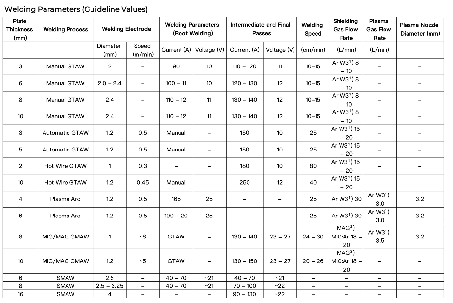 Welding Guidance of Incoloy 825