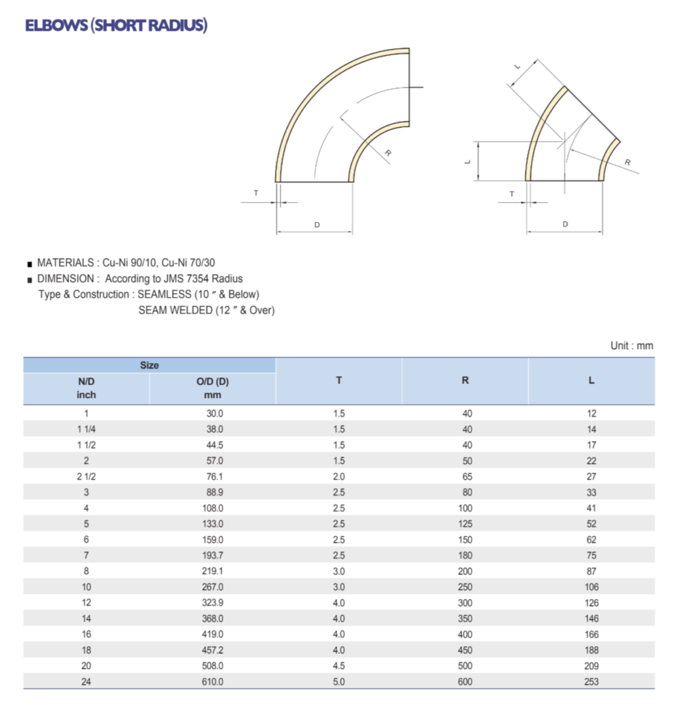 Copper Nickel 45° &90° Elbows Short Radius Dimension